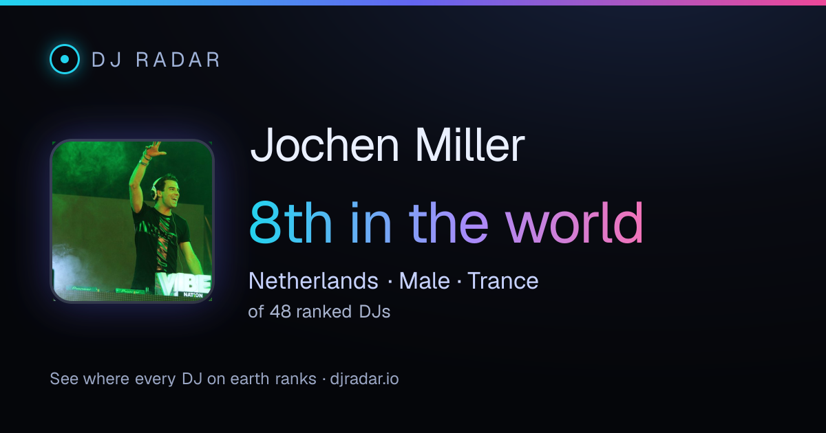 Shareable card: Jochen Miller 8th