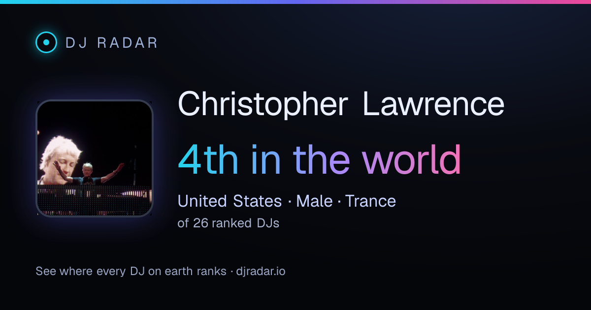 Shareable card: Christopher Lawrence 4th