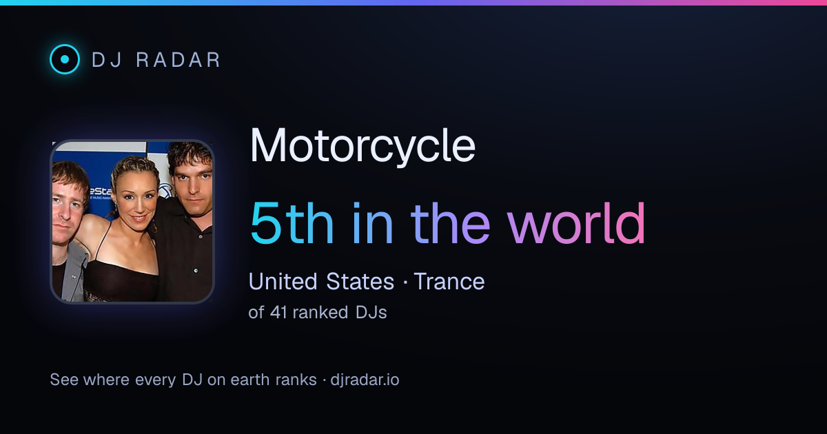 Shareable card: Motorcycle 5th