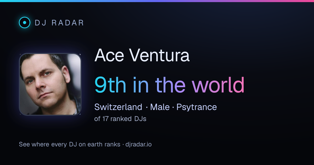 Shareable card: Ace Ventura 9th