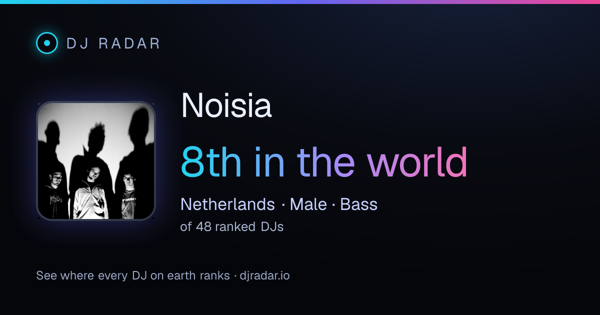 Shareable card: Noisia 8th