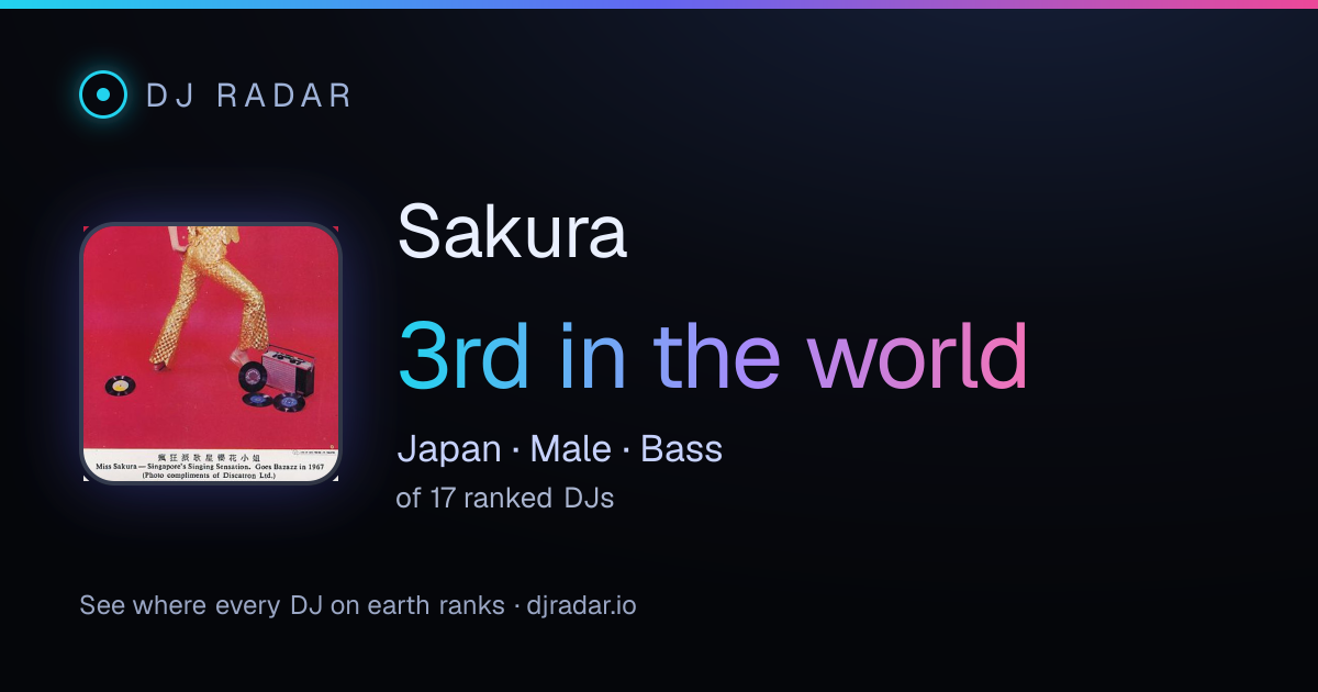 Shareable card: Sakura 3rd