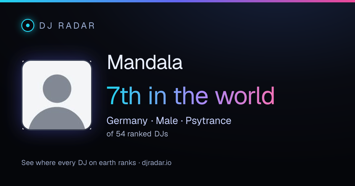 Shareable card: Mandala 7th