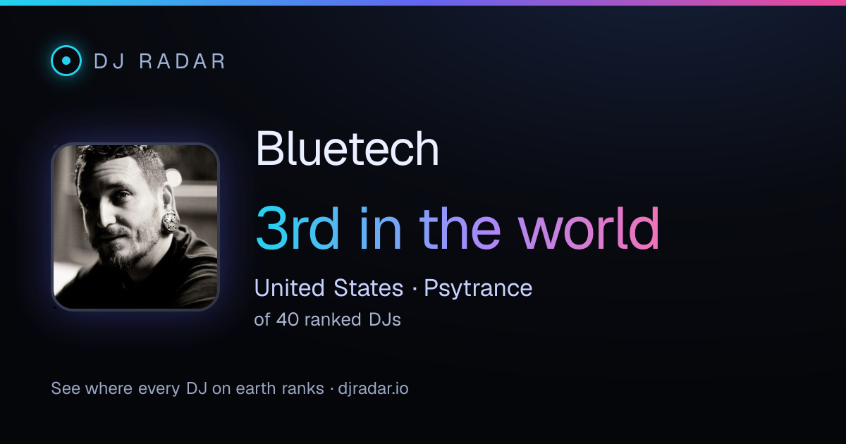 Shareable card: Bluetech 3rd