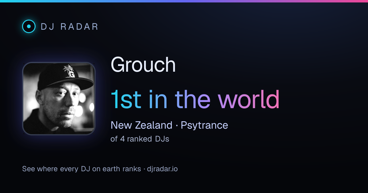 Shareable card: Grouch 1st