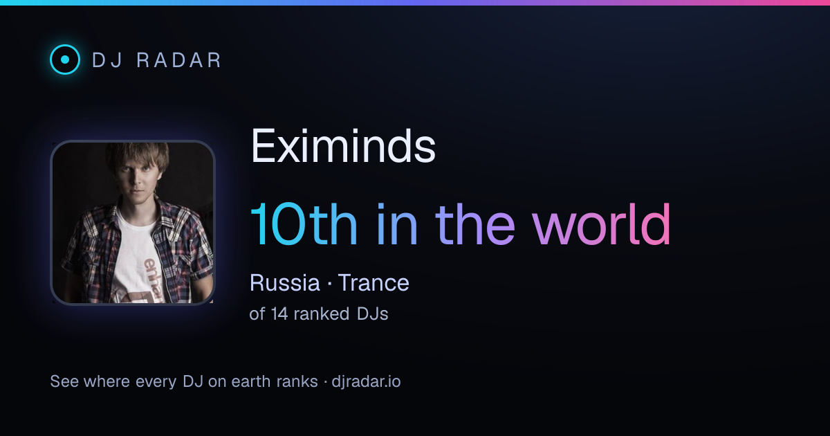 Shareable card: Eximinds 10th