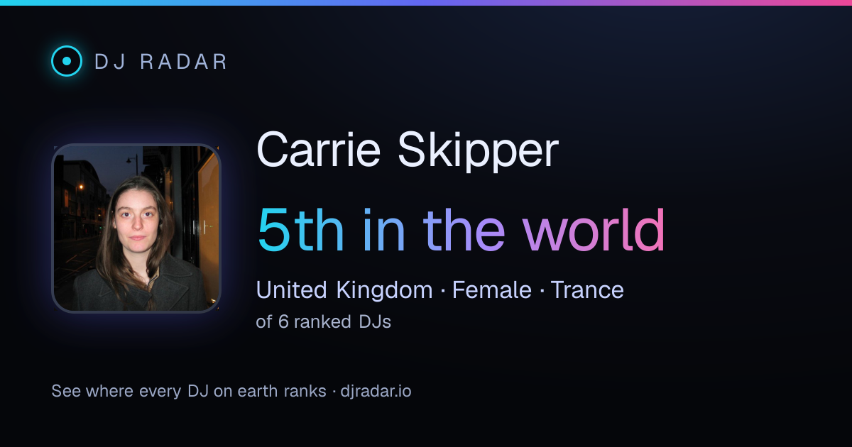 Shareable card: Carrie Skipper 5th