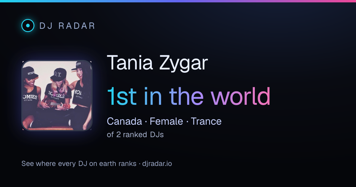 Shareable card: Tania Zygar 1st