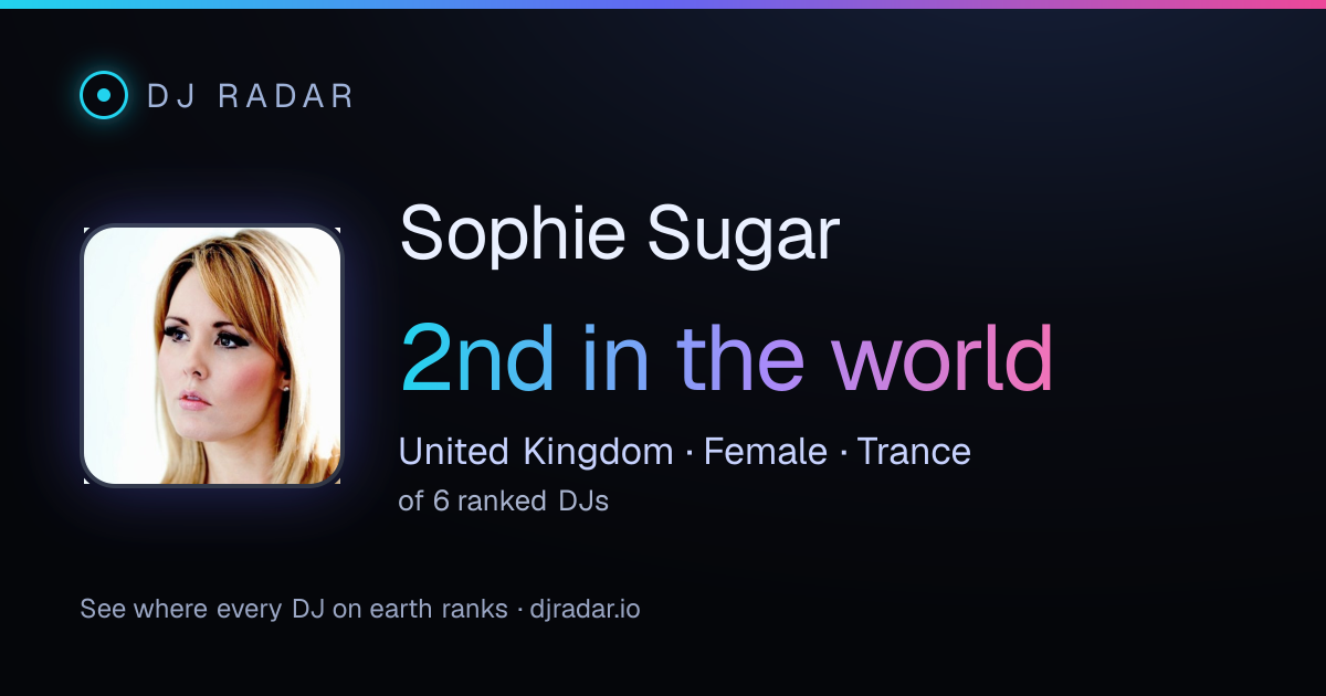 Shareable card: Sophie Sugar 2nd