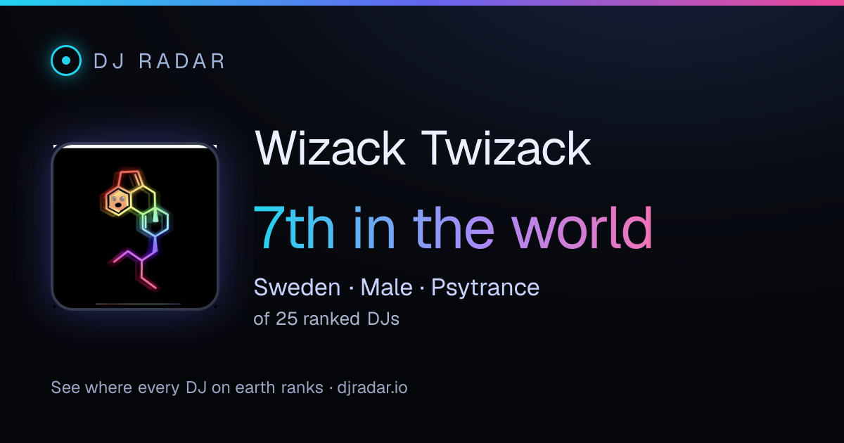 Shareable card: Wizack Twizack 7th