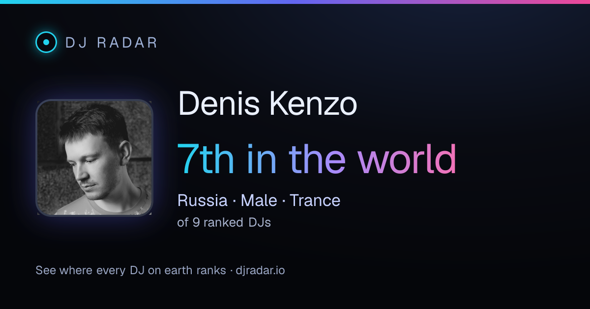 Shareable card: Denis Kenzo 7th