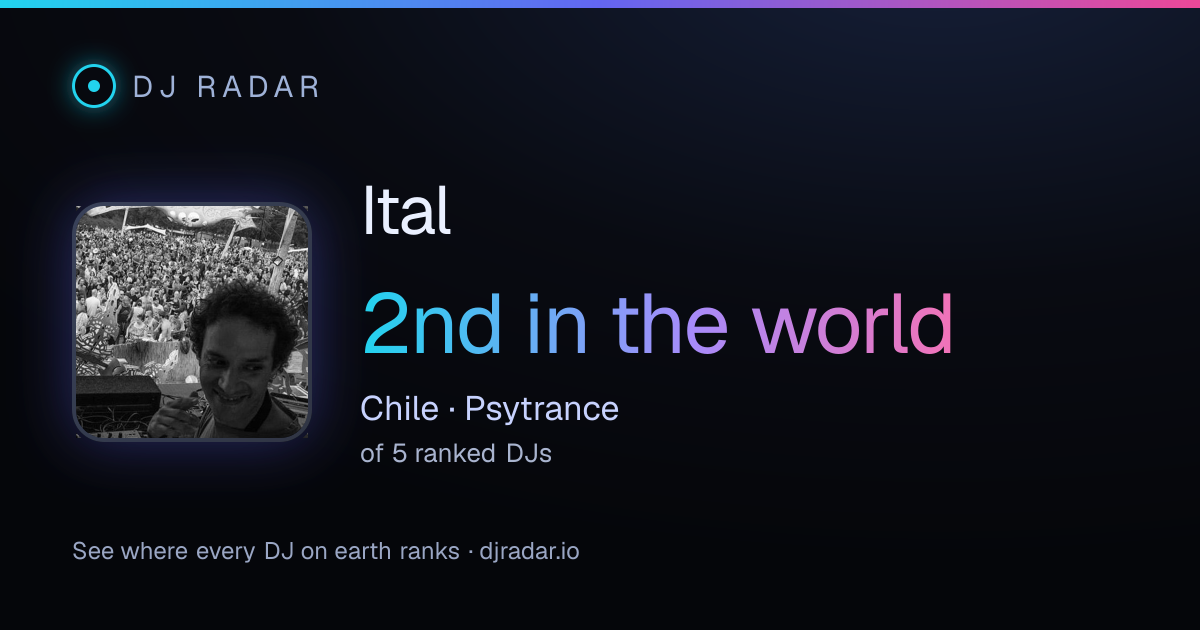Shareable card: Ital 2nd