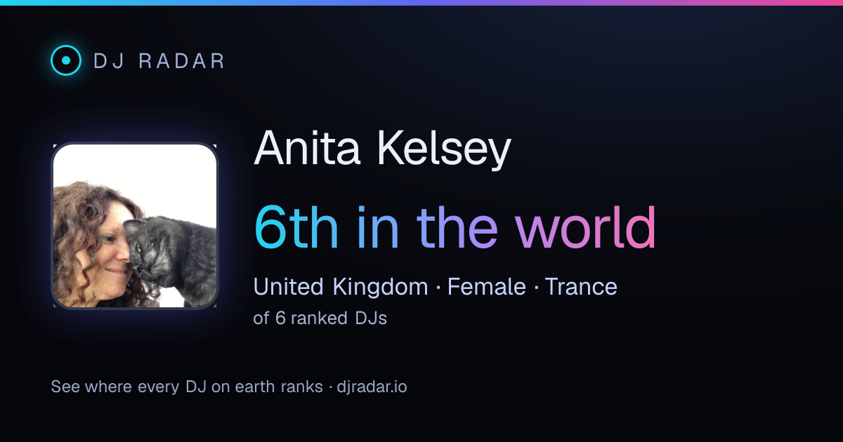 Shareable card: Anita Kelsey 6th