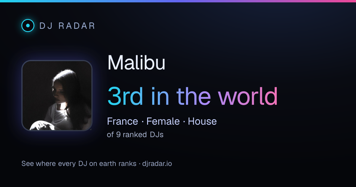 Shareable card: Malibu 3rd