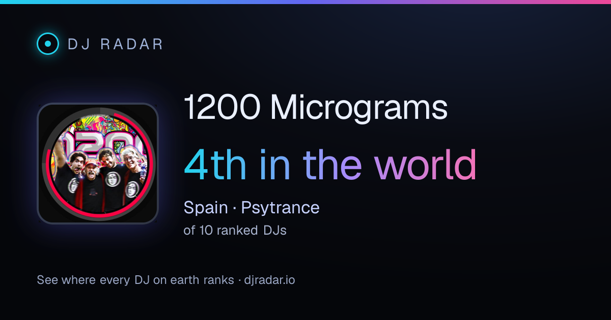 Shareable card: 1200 Micrograms 4th