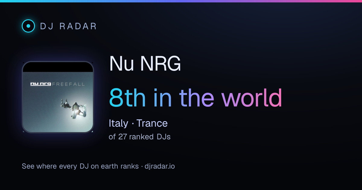 Shareable card: Nu NRG 8th