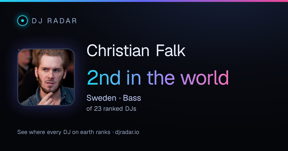 Shareable card: Christian Falk 2nd