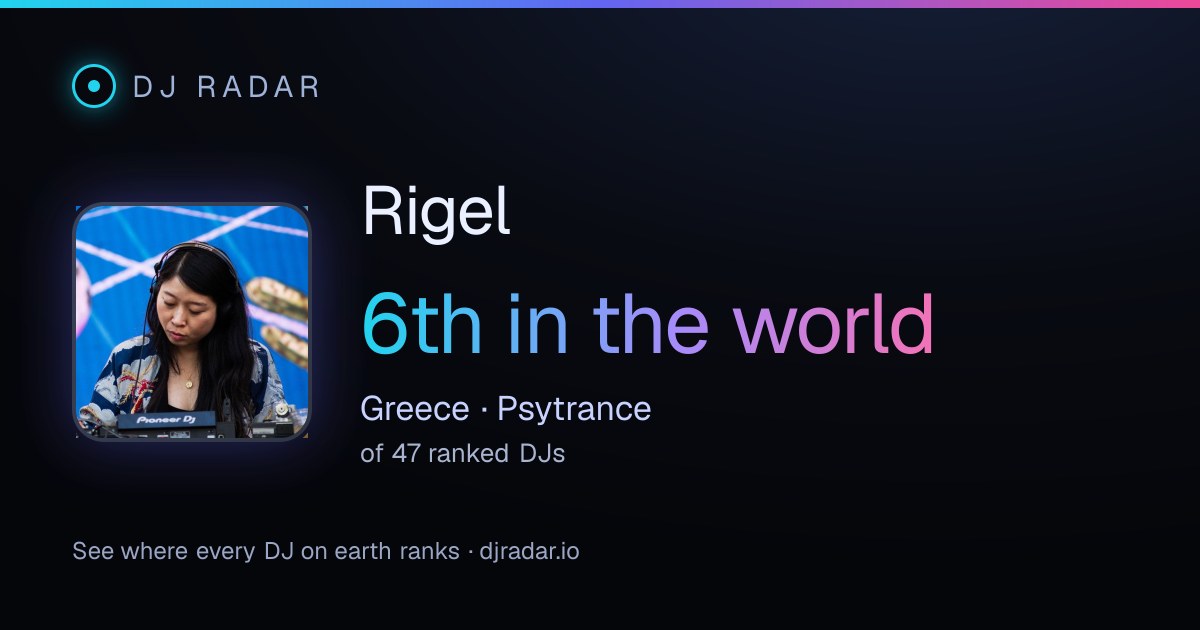 Shareable card: Rigel 6th