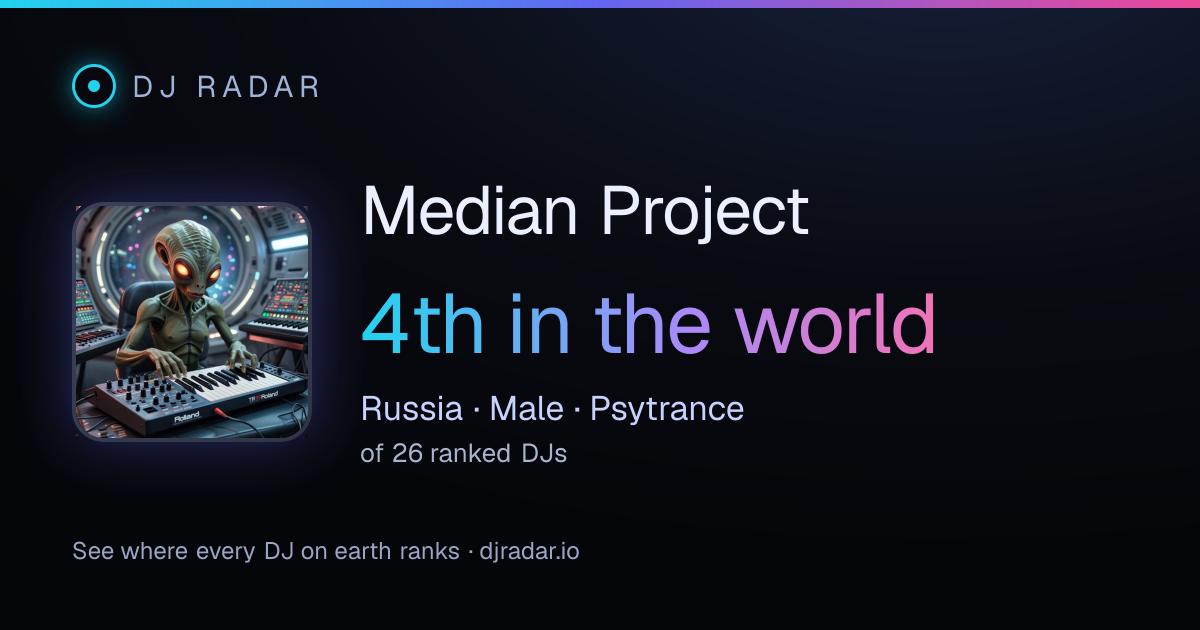 Shareable card: Median Project 4th