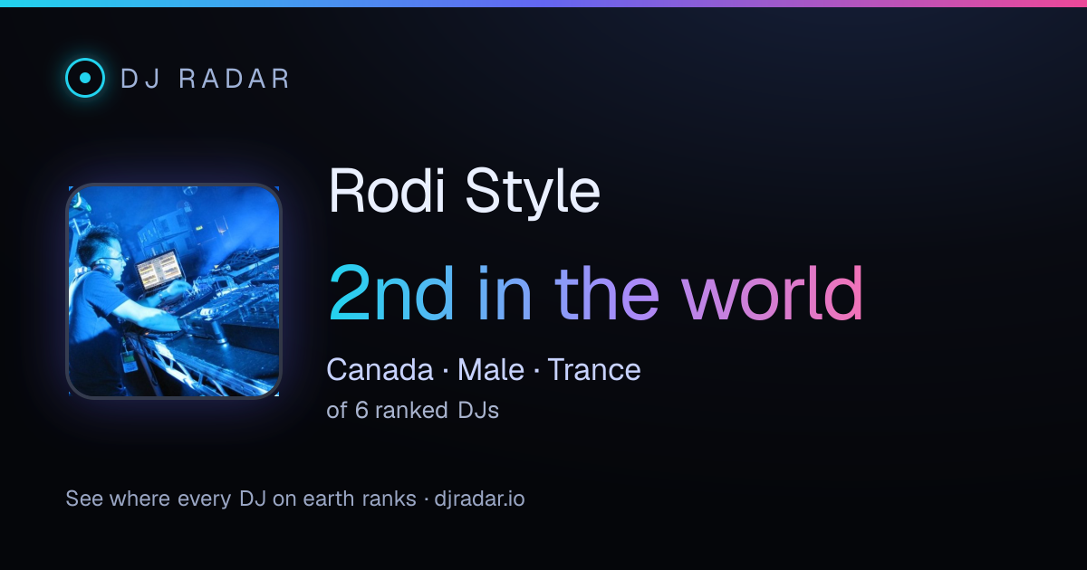 Shareable card: Rodi Style 2nd