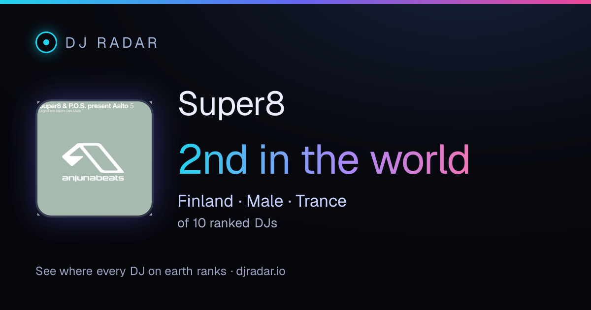 Shareable card: Super8 2nd