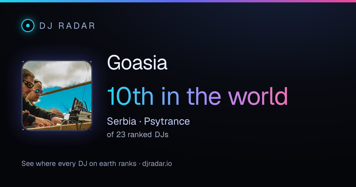 Shareable card: Goasia 10th