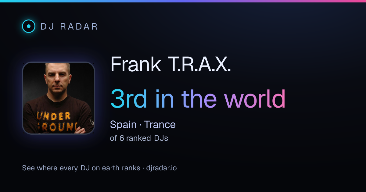 Shareable card: Frank T.R.A.X. 3rd