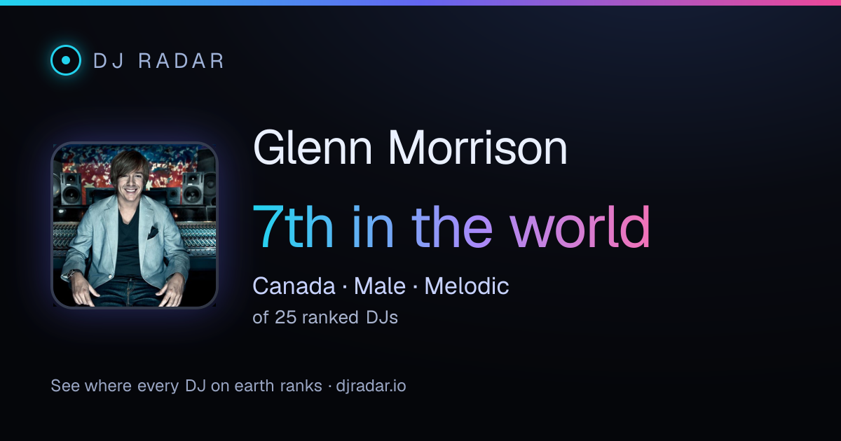 Shareable card: Glenn Morrison 7th