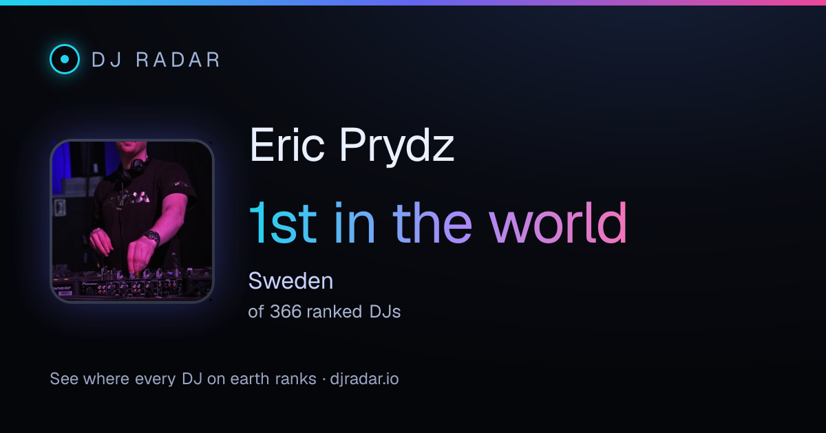 Shareable card: Eric Prydz 1st