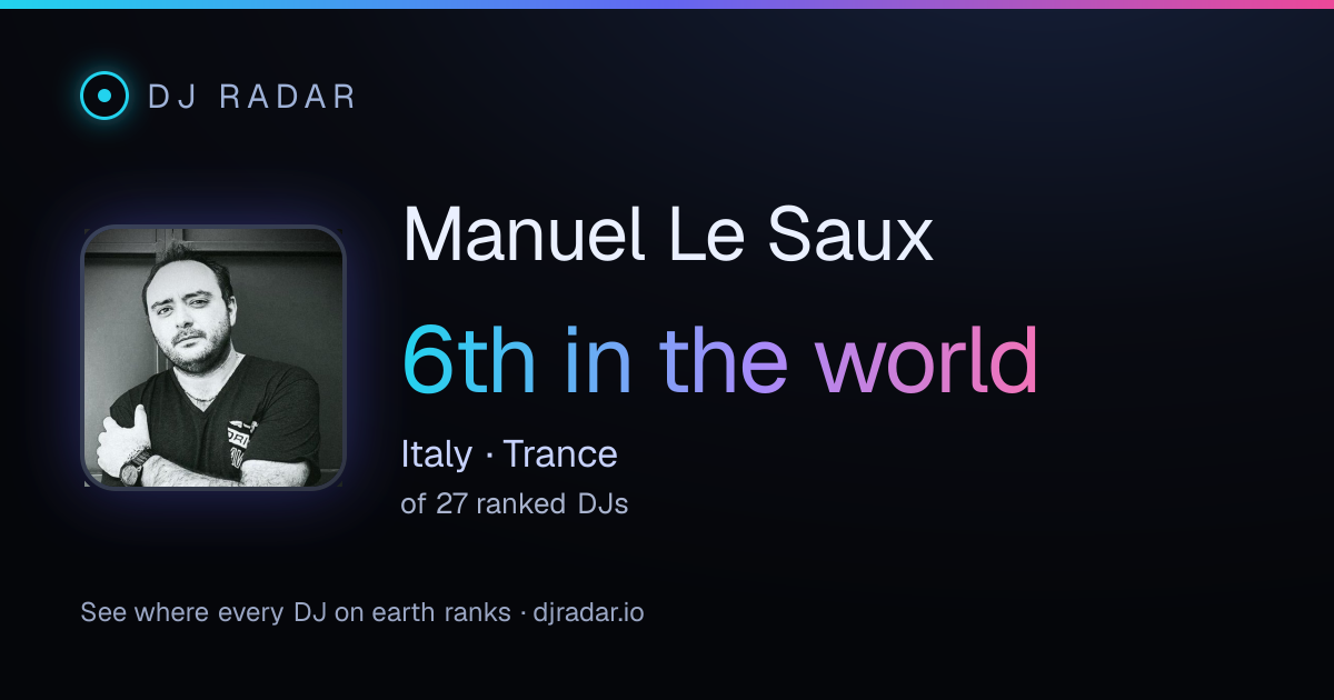 Shareable card: Manuel Le Saux 6th