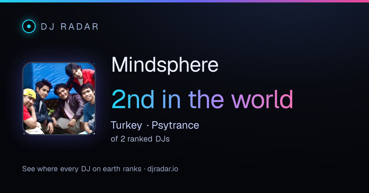 Shareable card: Mindsphere 2nd