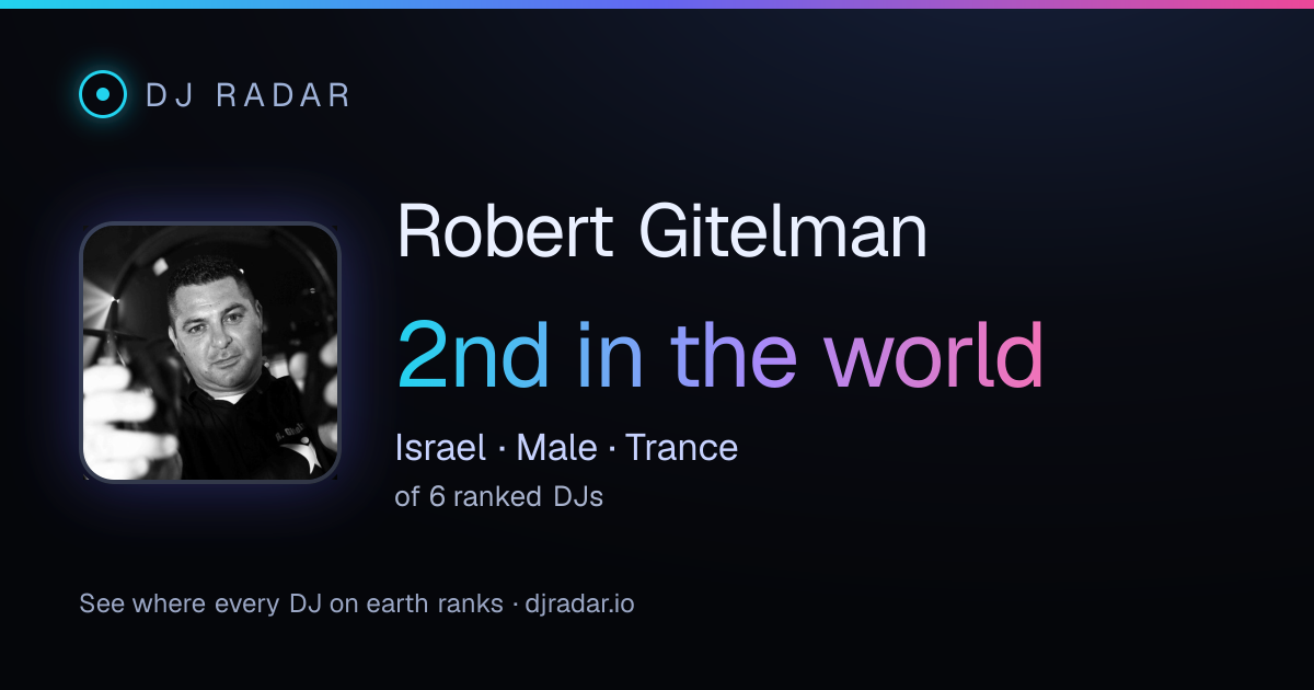 Shareable card: Robert Gitelman 2nd