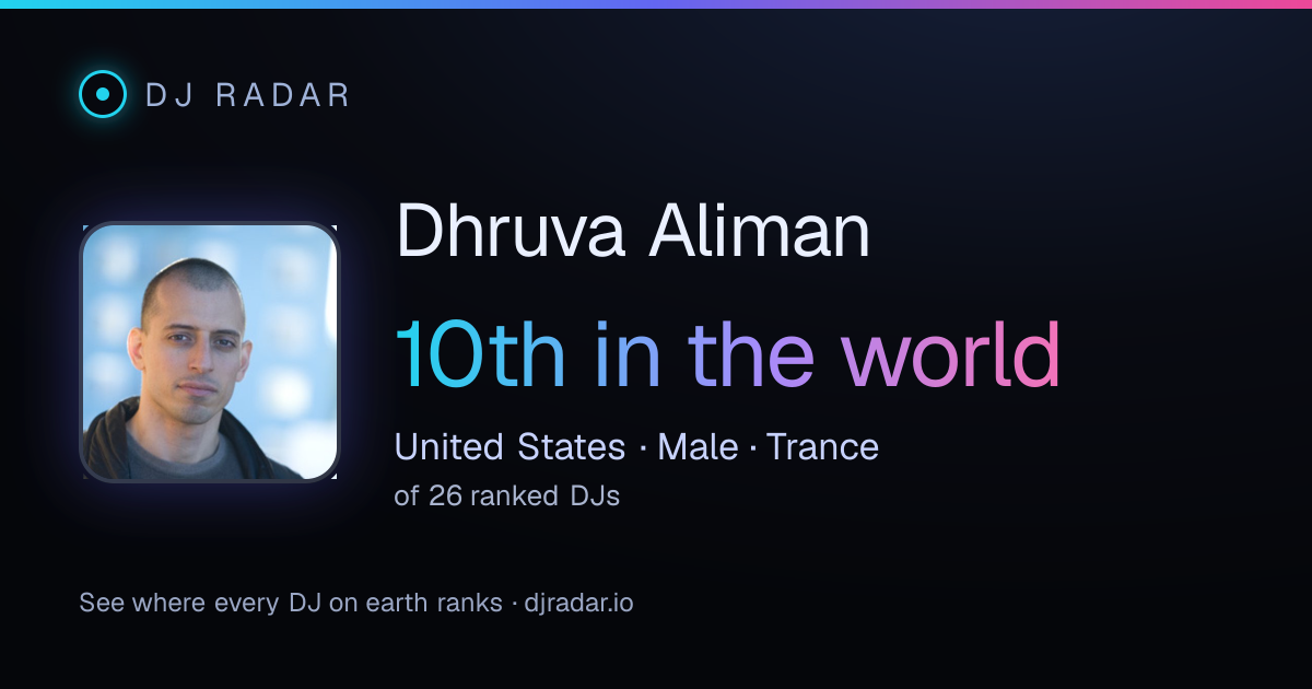 Shareable card: Dhruva Aliman 10th