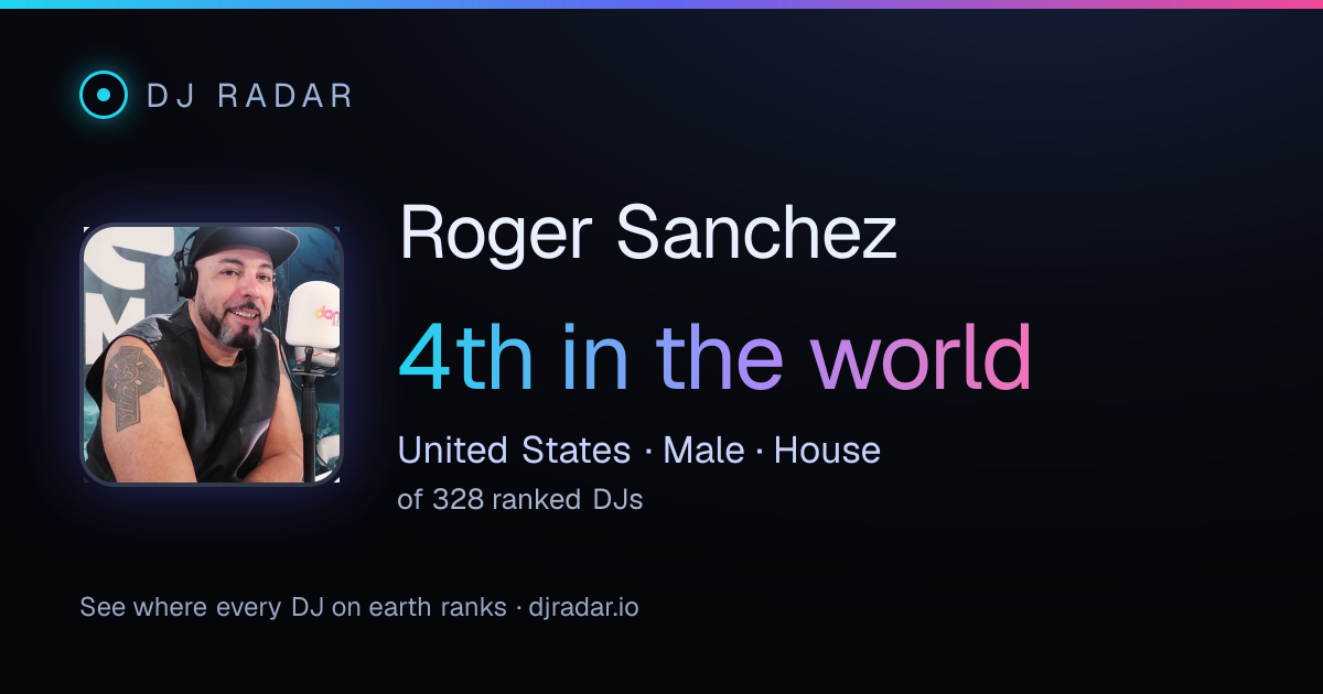 Shareable card: Roger Sanchez 4th