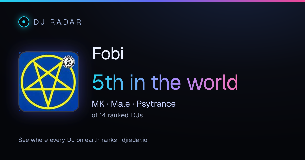 Shareable card: Fobi 5th