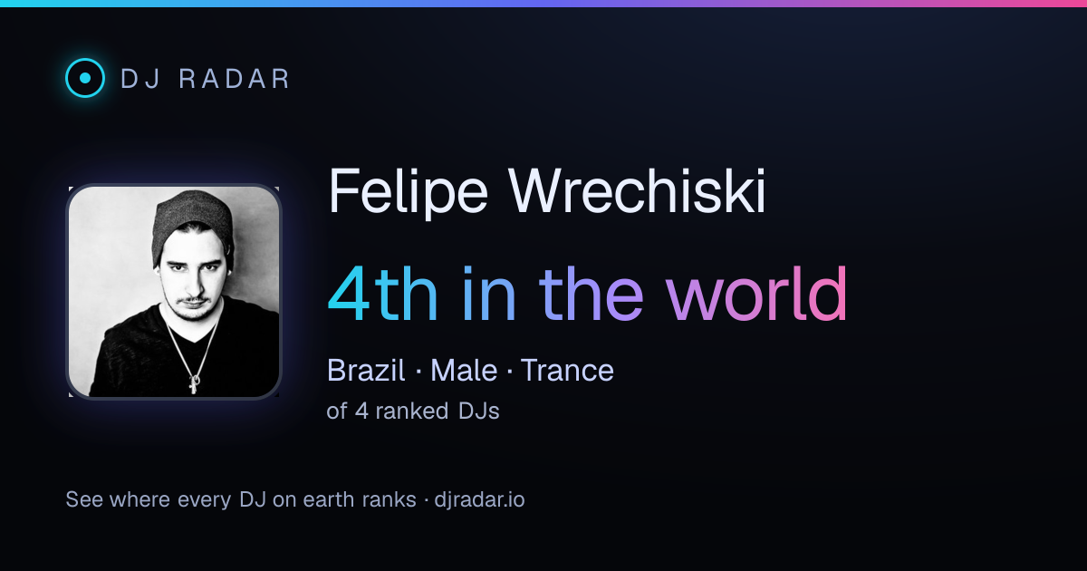 Shareable card: Felipe Wrechiski 4th