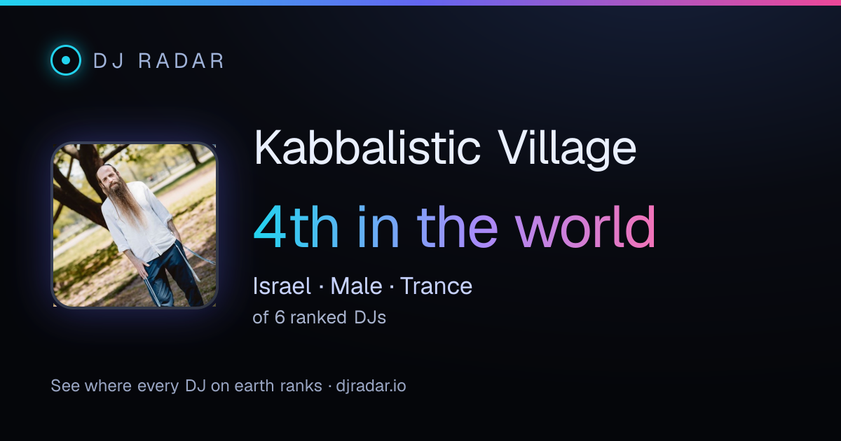 Shareable card: Kabbalistic Village 4th