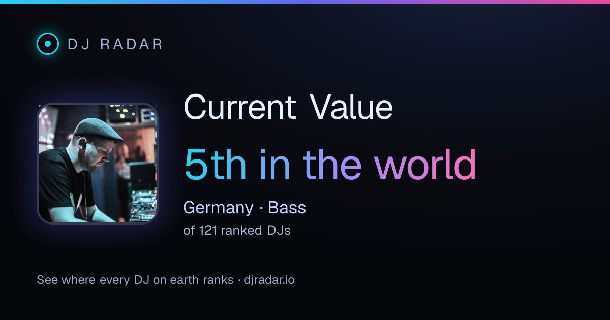 Shareable card: Current Value 5th