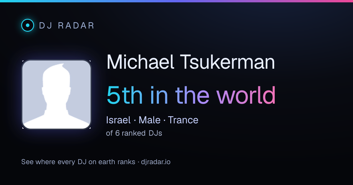 Shareable card: Michael Tsukerman 5th