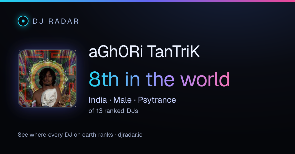 Shareable card: aGh0Ri TanTriK 8th