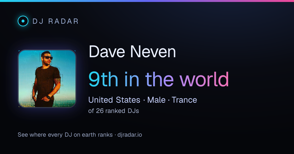 Shareable card: Dave Neven 9th