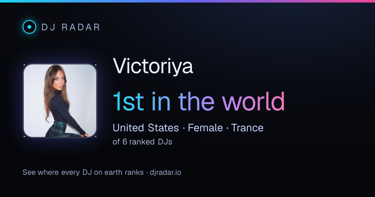 Shareable card: Victoriya 1st