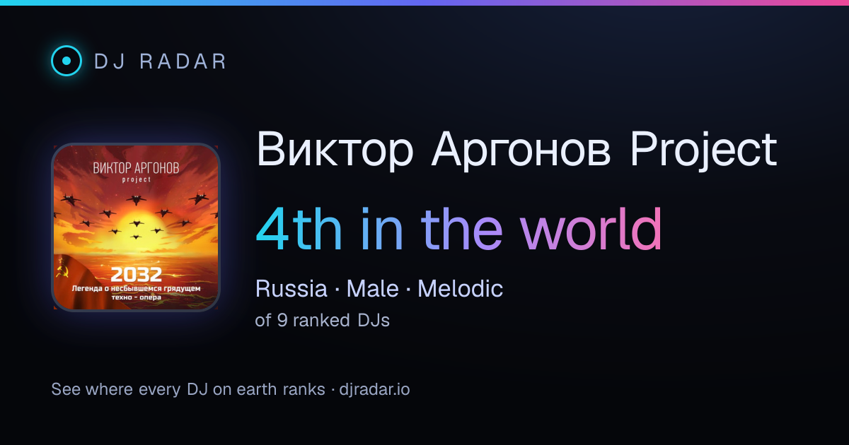 Shareable card: Виктор Аргонов Project 4th