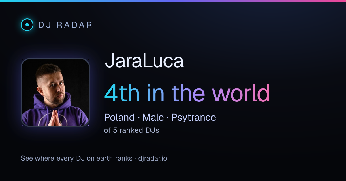 Shareable card: JaraLuca 4th