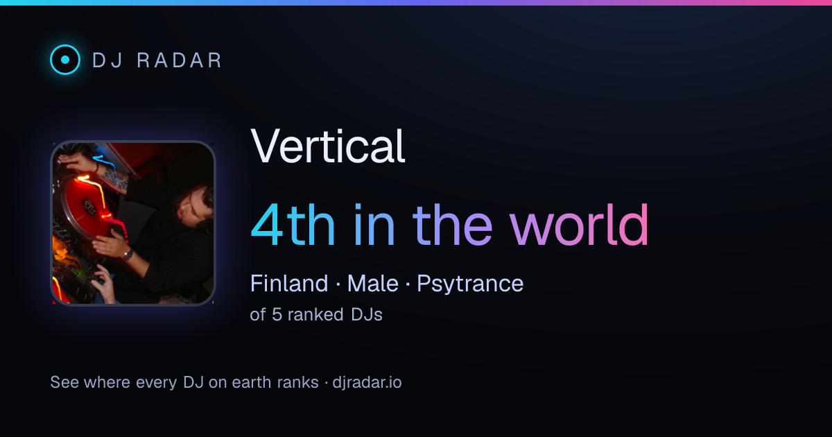 Shareable card: Vertical 4th