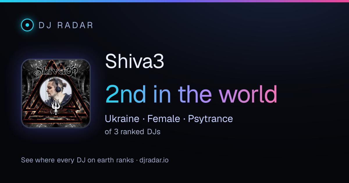 Shareable card: Shiva3 2nd