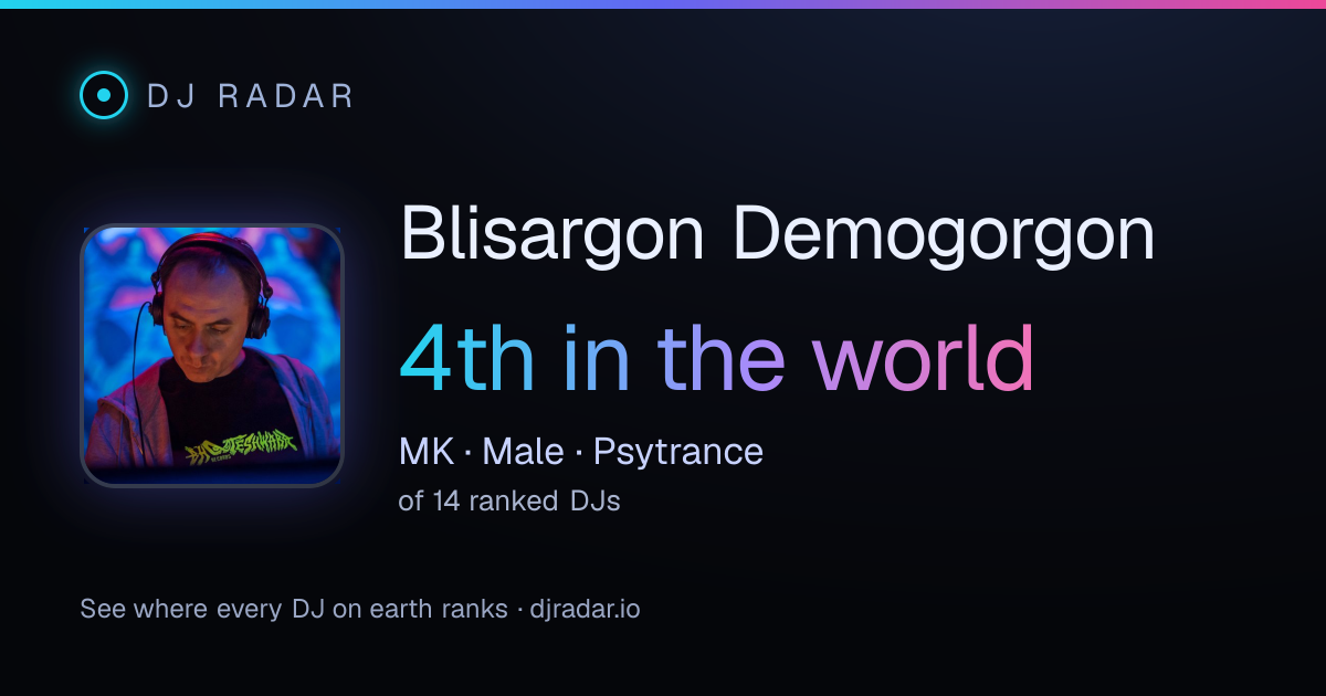 Shareable card: Blisargon Demogorgon 4th