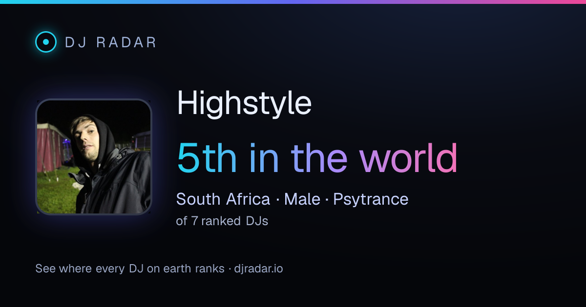 Shareable card: Highstyle 5th