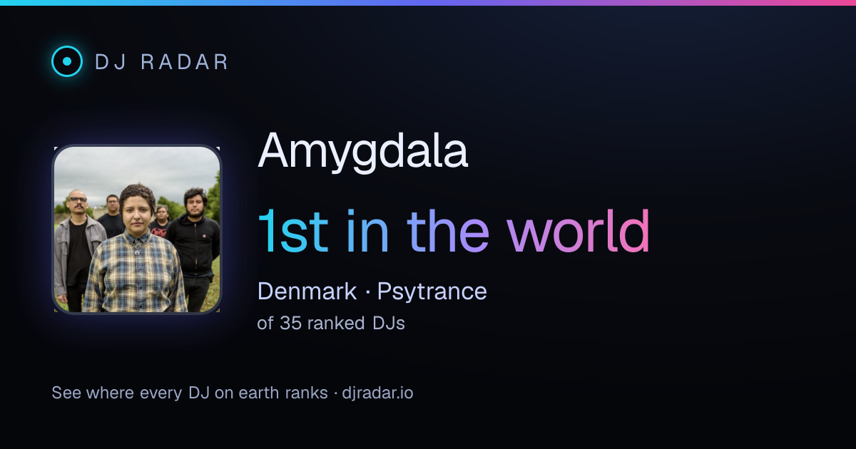 Shareable card: Amygdala 1st