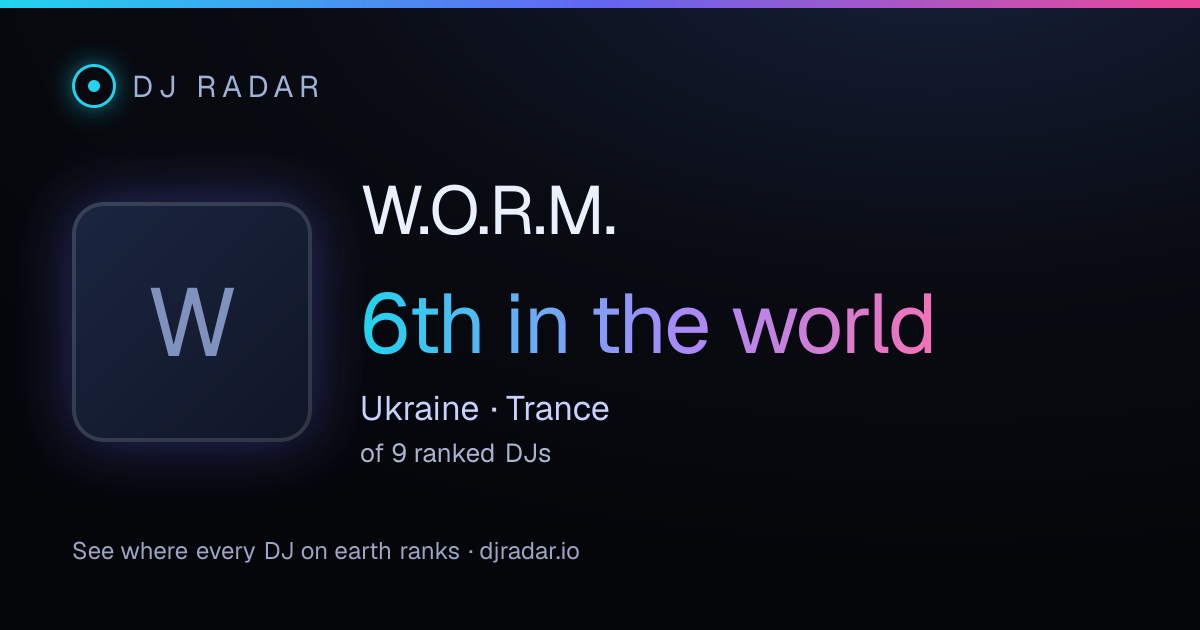 Shareable card: W.O.R.M. 6th